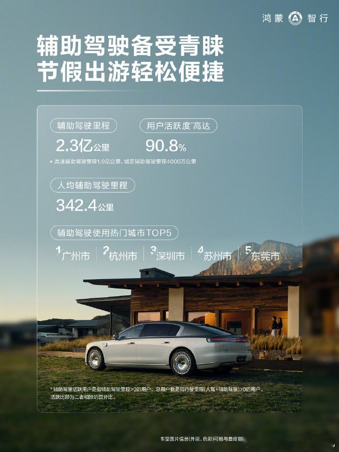 什么叫对辅助驾驶的习惯性？国庆假期鸿蒙智行系列产品，总辅助驾驶里程是2.3亿km