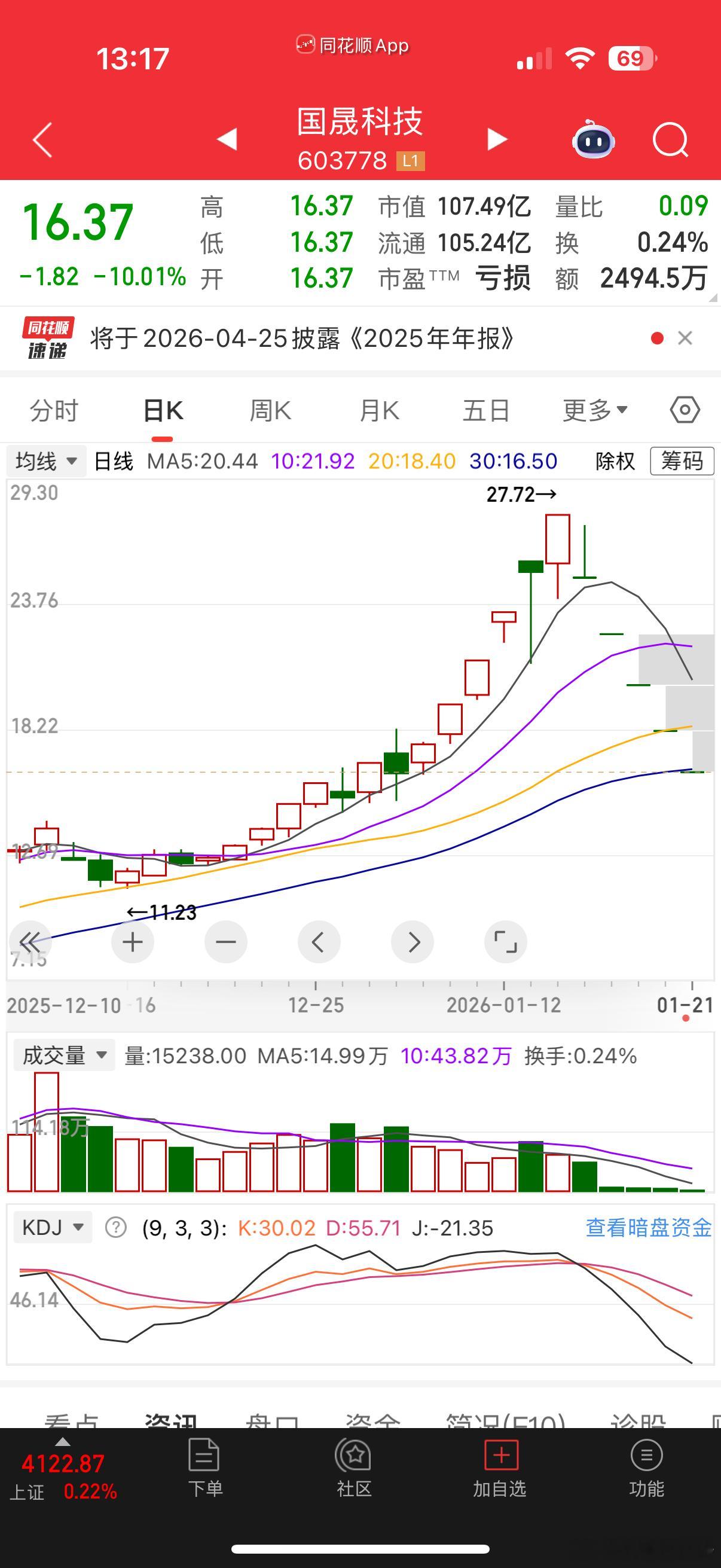 网友：左手利欧股份，右手国晟科技这下抖音带货流该跳脚了
