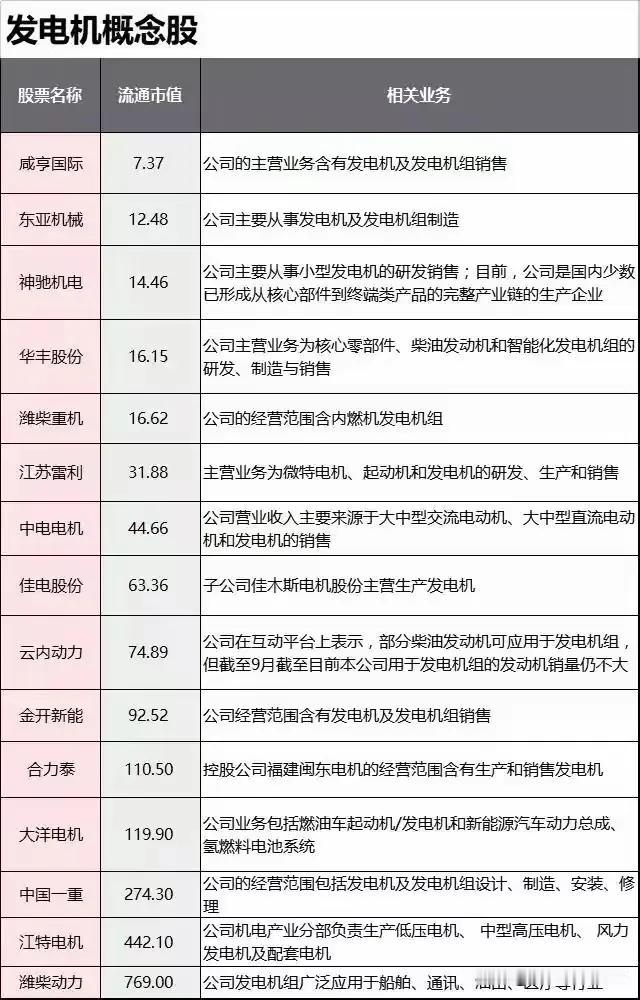 🔧💰📈揭秘这些热门股票背后的故事与潜力！