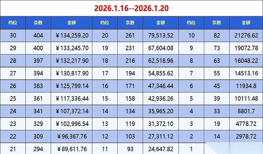 今天客户经理来，第一句话就把我给整不会了。他说，哥，今年的开门红，按需订购就行