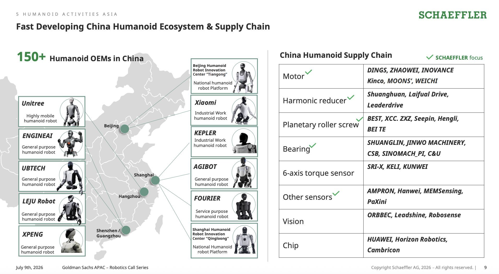 高盛在最新的机器人产业系列研报中剖析了德国舍弗勒（Schaeffler）是如何利