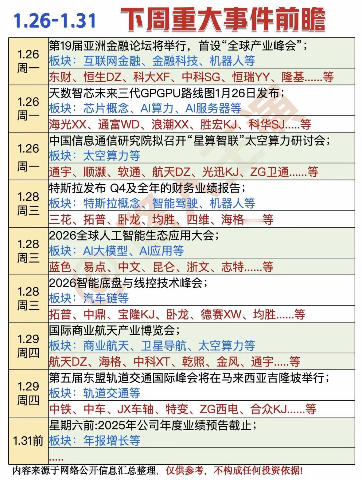 1月26日下周重大事件前瞻：科技、金融、AI齐聚一堂！