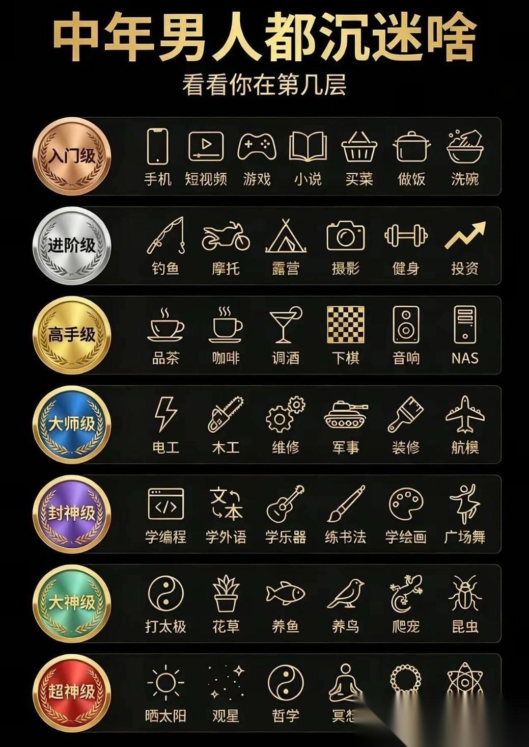 中年男人沉迷等级表火了！从刷手机到量子纠缠，你在第几层？最近一张“中年男人沉迷等