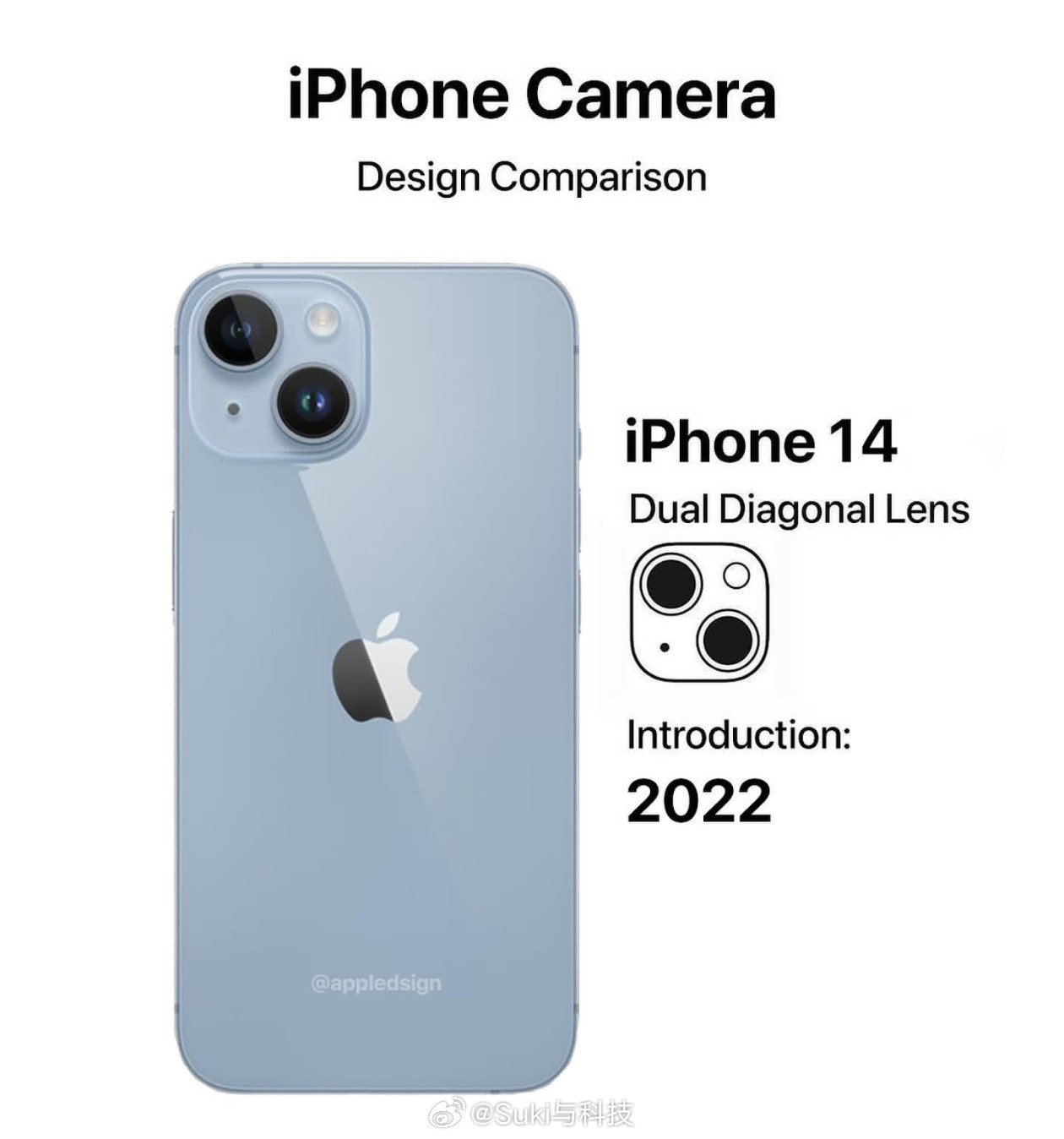 苹果的挤牙膏，就是能抓住你的情绪价值！从iPhone11的浴霸双摄到iPhon