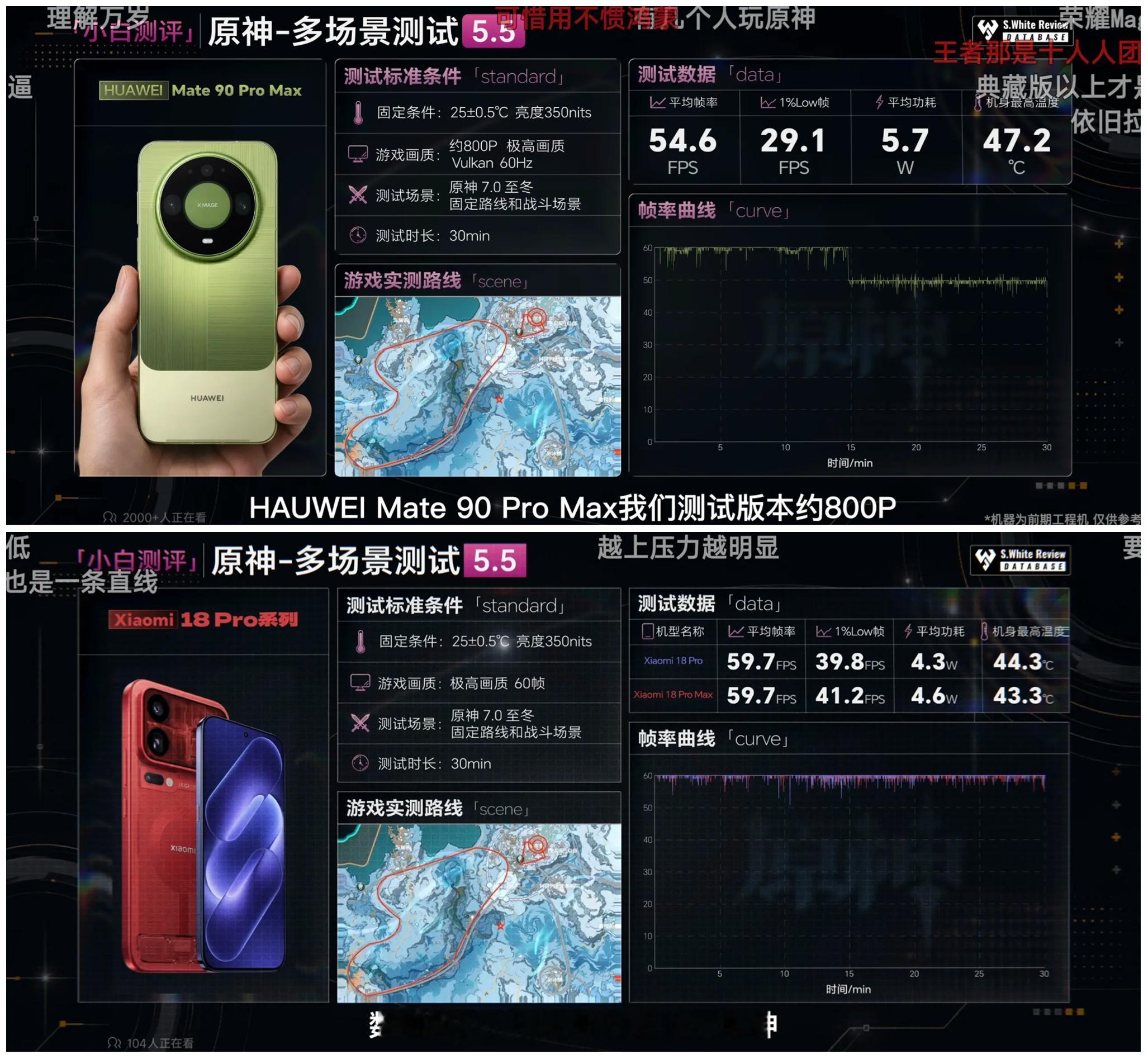 华为Mate90ProMax性能对比小米18ProMax，最新麒麟芯片对