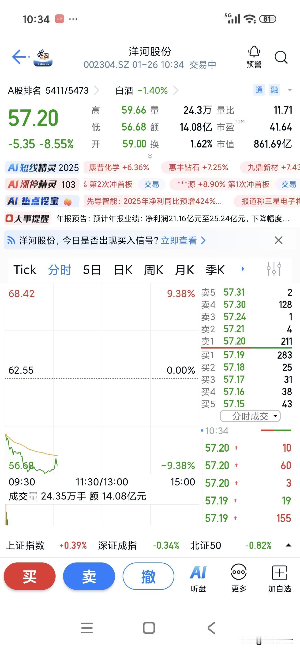 洋河股份这会下跌了8.55%，砸盘最大的原因还是做不到的你就别说!之前说年分红不
