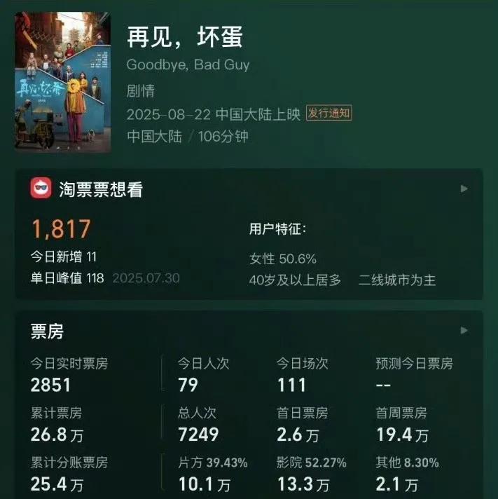吴京出品电影遇冷，对他来说反而是好事！这恰恰说明了吴京也有低谷时，来时路清
