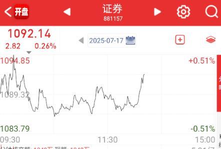 券商一拉，感觉就不是那么好了。​​​