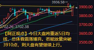 【10月14日A股盘前分析：今日市场总体看震荡博弈】昨日市场