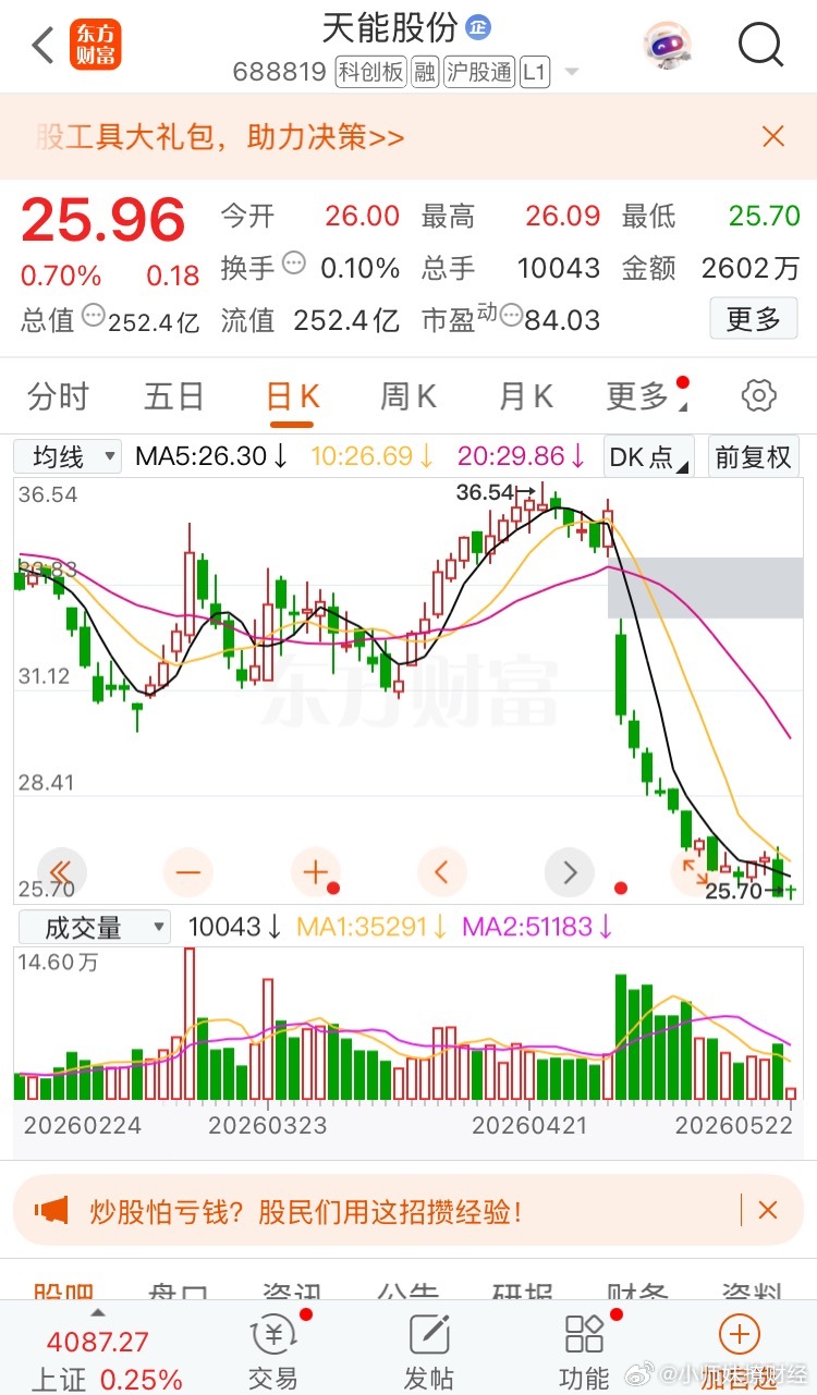 这种走势最可怕😥