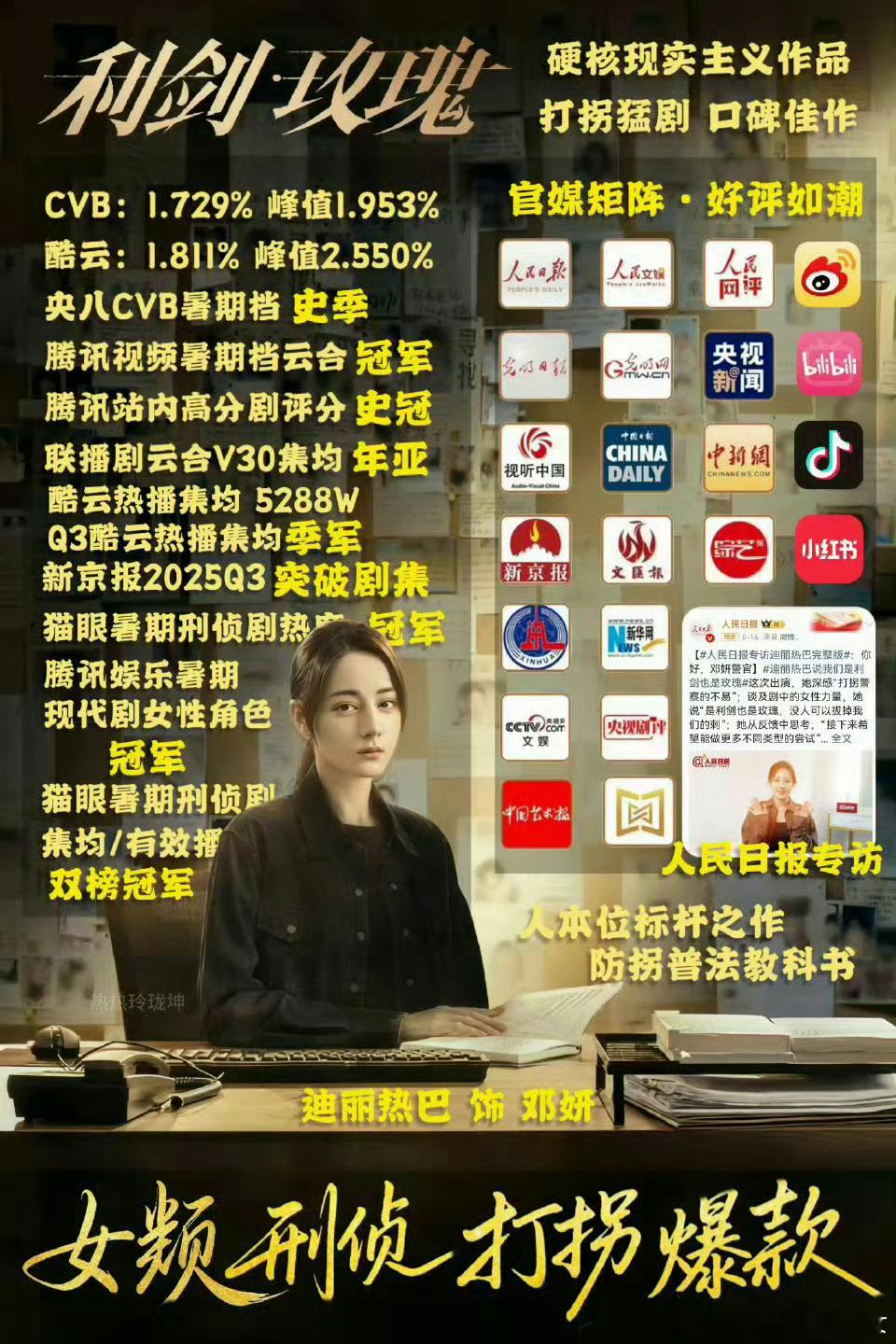 环球网这篇报道夸赞迪丽热巴的《利剑玫瑰》直面“打拐”这一沉重社会议题，用真实的力