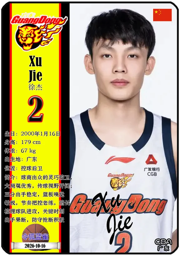 【2026/27CBA】广东队19人阵容图鉴