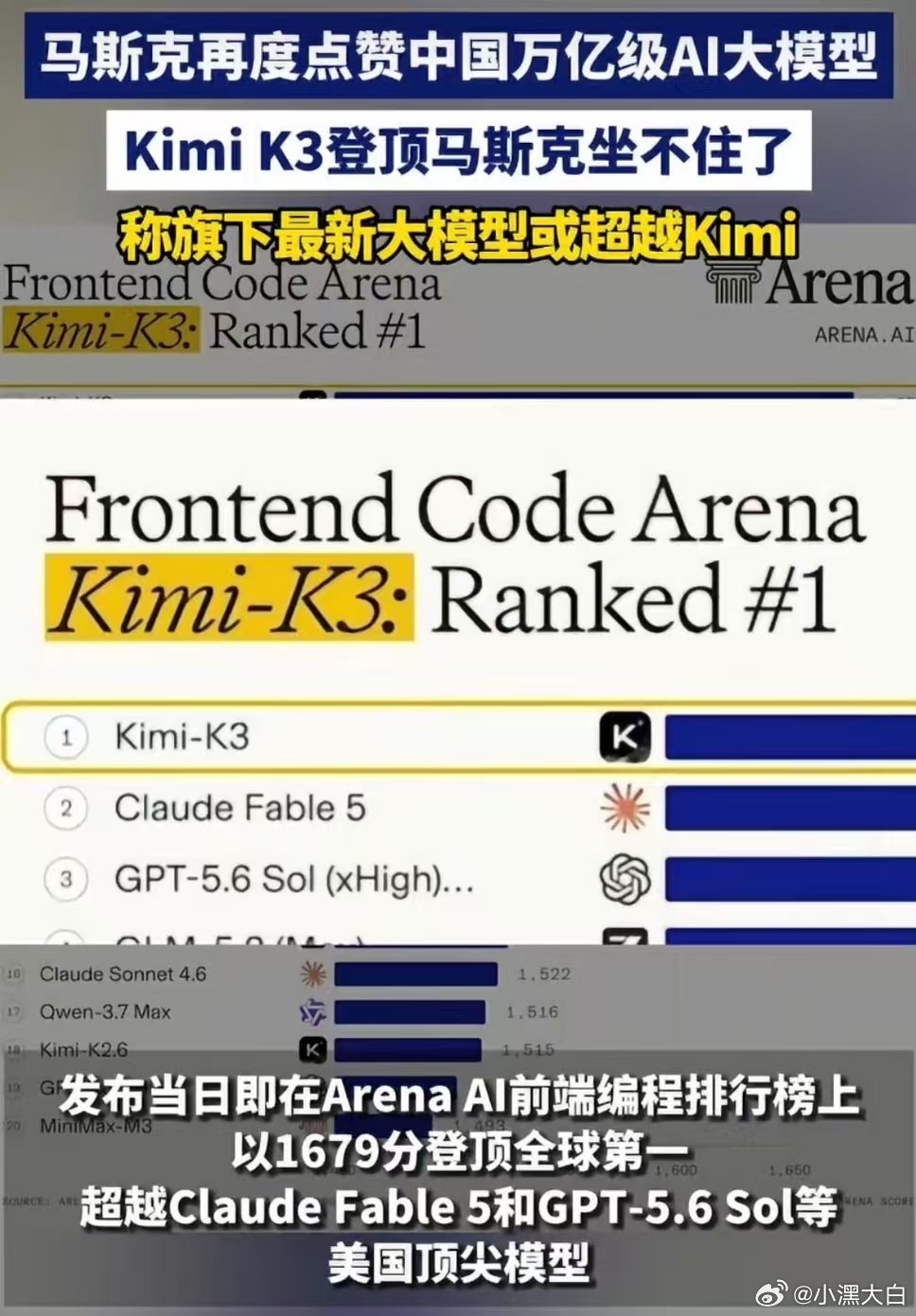 马斯克宣称要赶超Kimi马斯克称旗下最新大模型或超越Kimi马斯克点名要“超