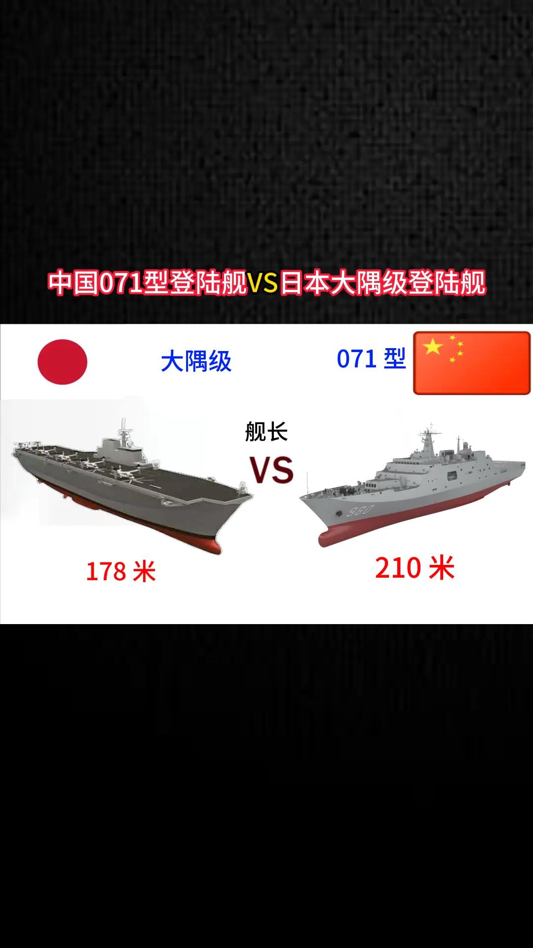 中国071型登陆舰VS日本大隅级登陆舰。军事科普军事科技军事爱好者军事迷