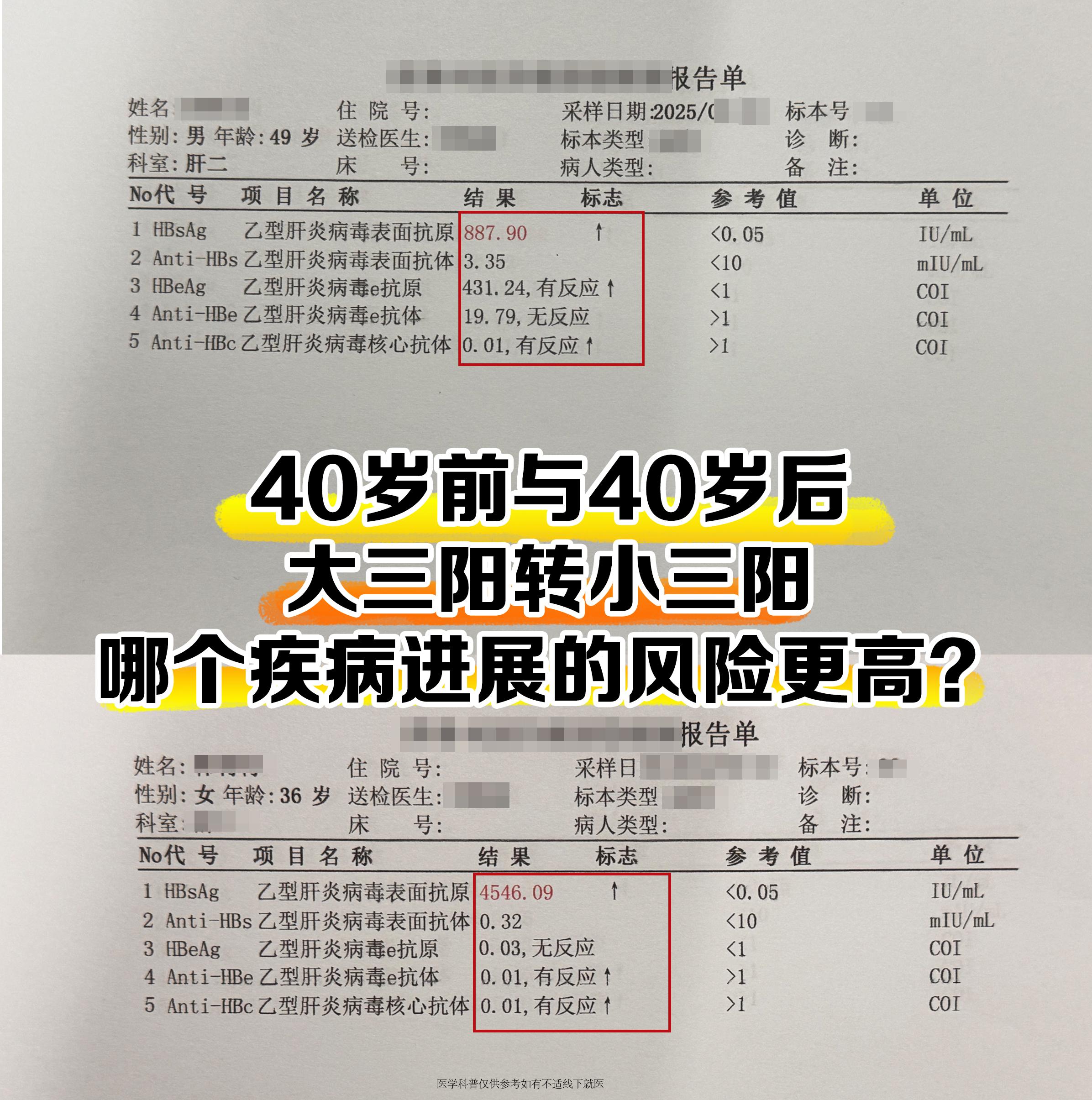 40岁前与40岁以后，大三阳转小三阳，哪个更容易进展成肝硬化肝癌？  ...