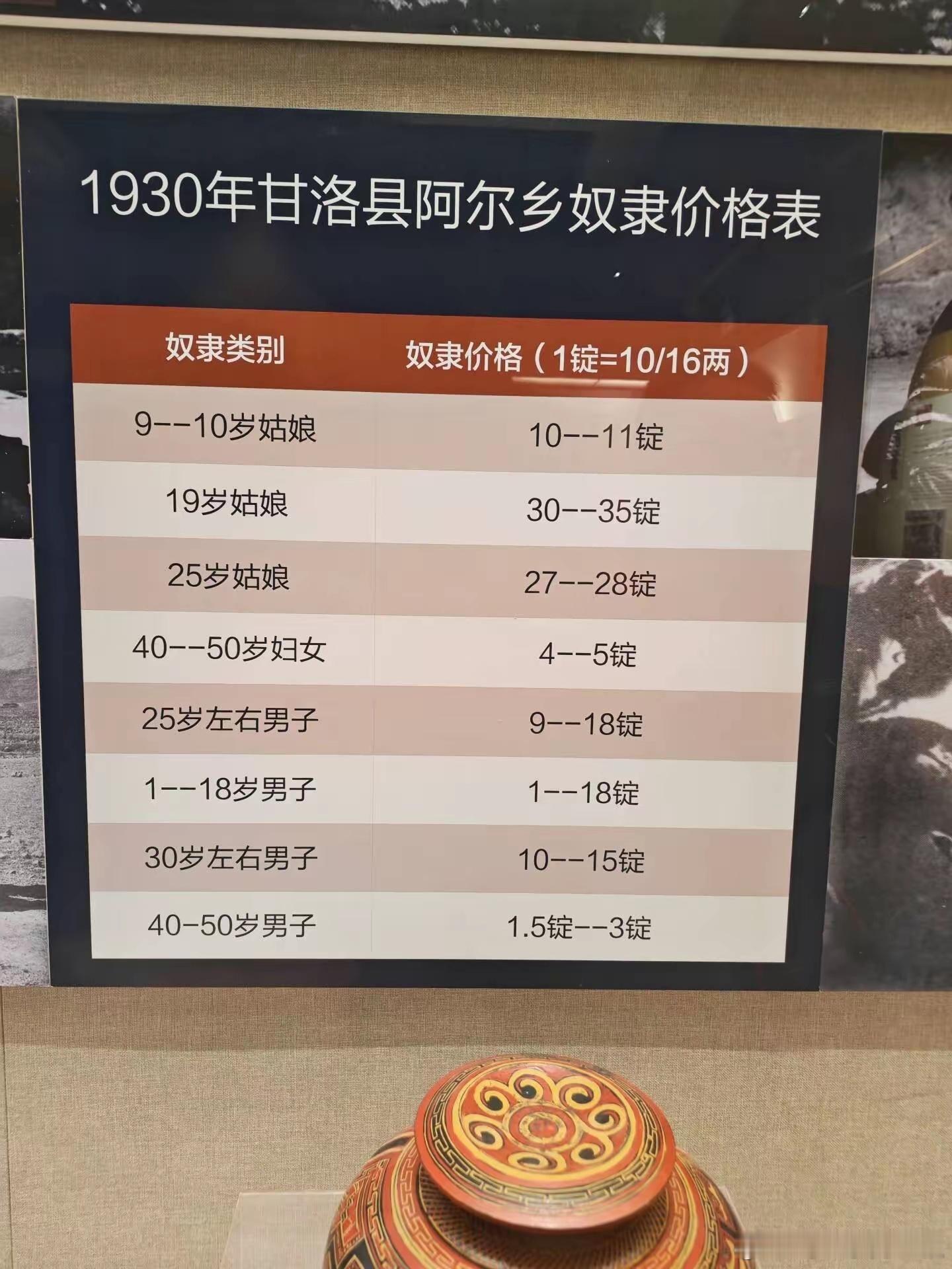 续上一条。奴隶是没有社会人价值的，只有生物人价值。绝对数据可能会时代变化而变化，