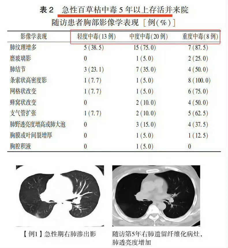 #2岁男童把家中百草枯当饮料喝下#¹这就是多少年吓唬人假科普的附带结果：评论区一堆人骂假新闻。²但喝