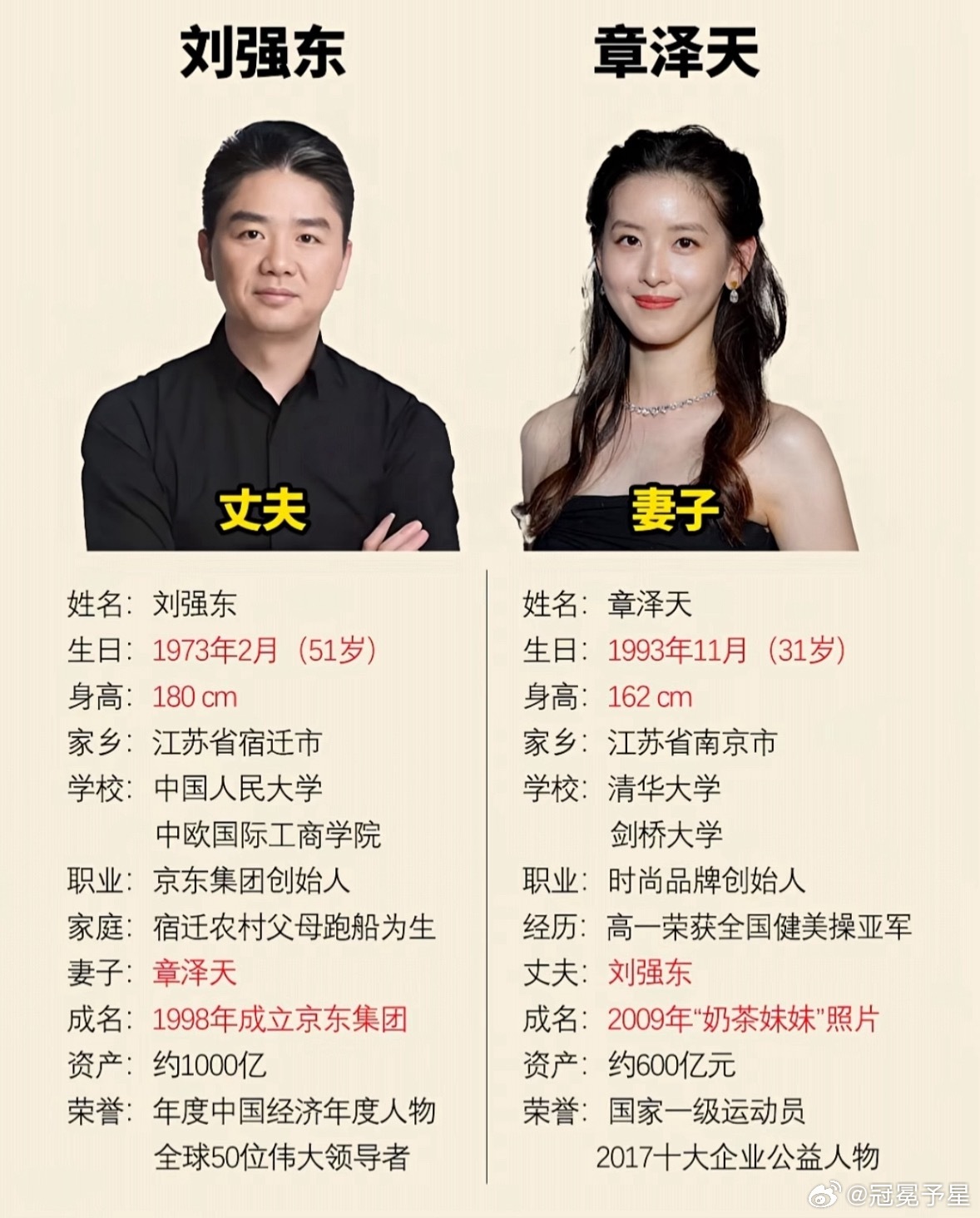 看看当年刘强东和章泽天的婚礼。