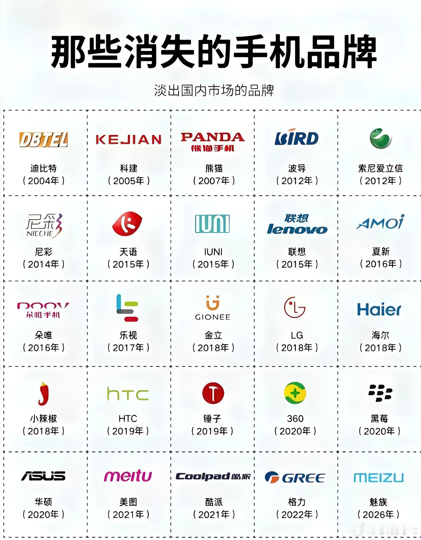 那些年，这些手机品牌你用过哪几款？