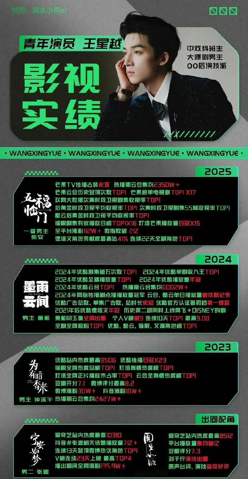 王星越和李昀锐两位大帅哥都很优秀，粉丝喜欢不无道理～​​​