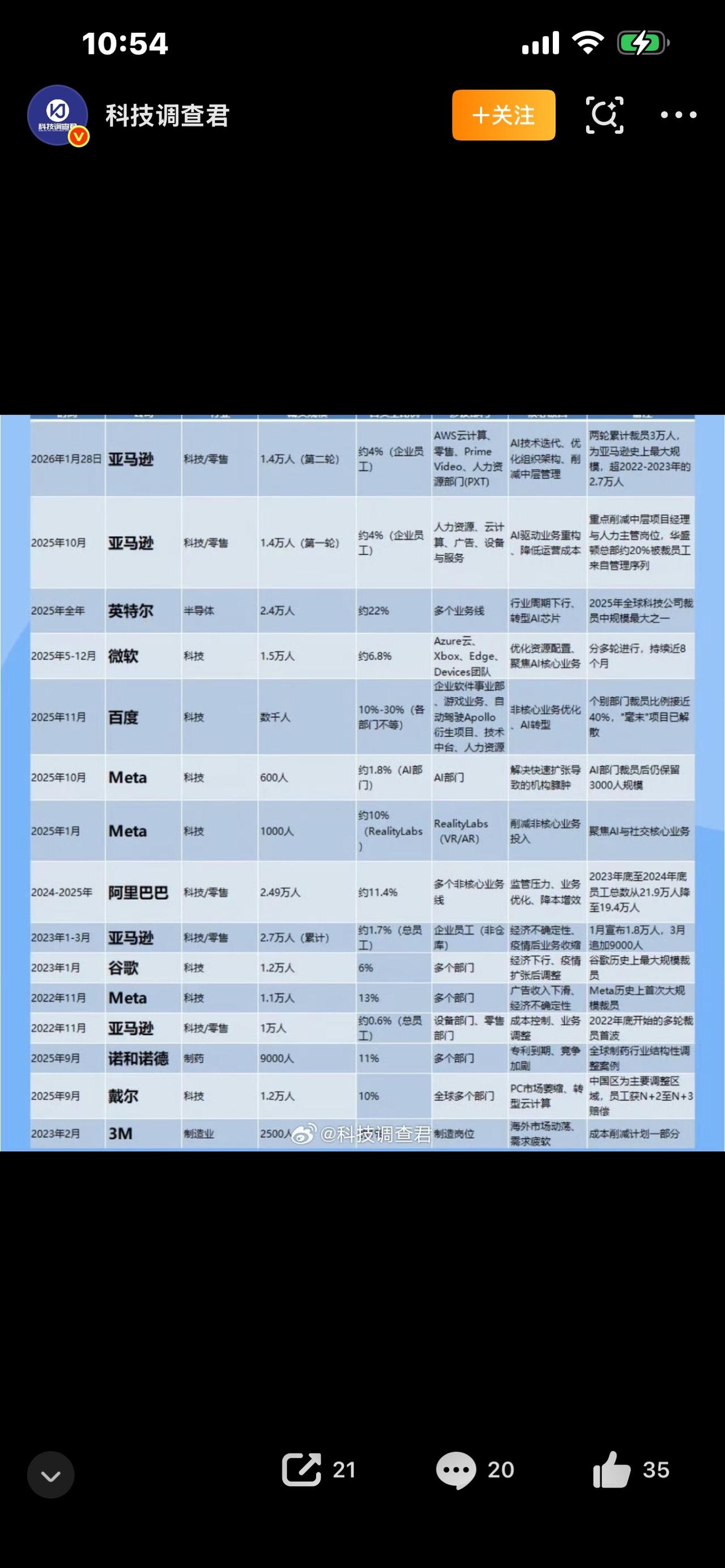 标题：大厂裁员不再明着来！告别一刀切，多少中年打工人悄无声息被逼走别再傻傻以