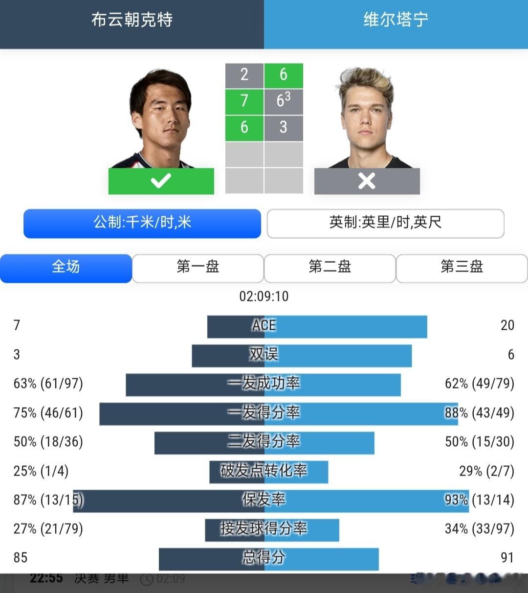 CH125伯明翰站🇬🇧男单决赛布云朝克特🇨🇳2-6/7-6(3)/6-3