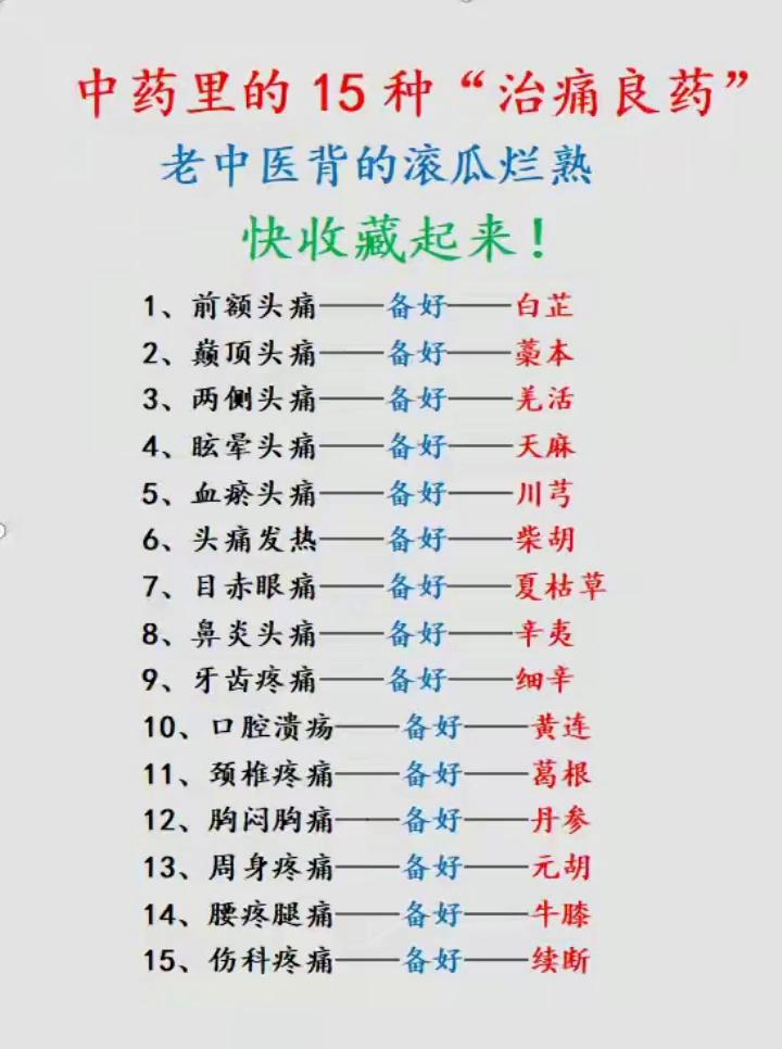 中药里的15种