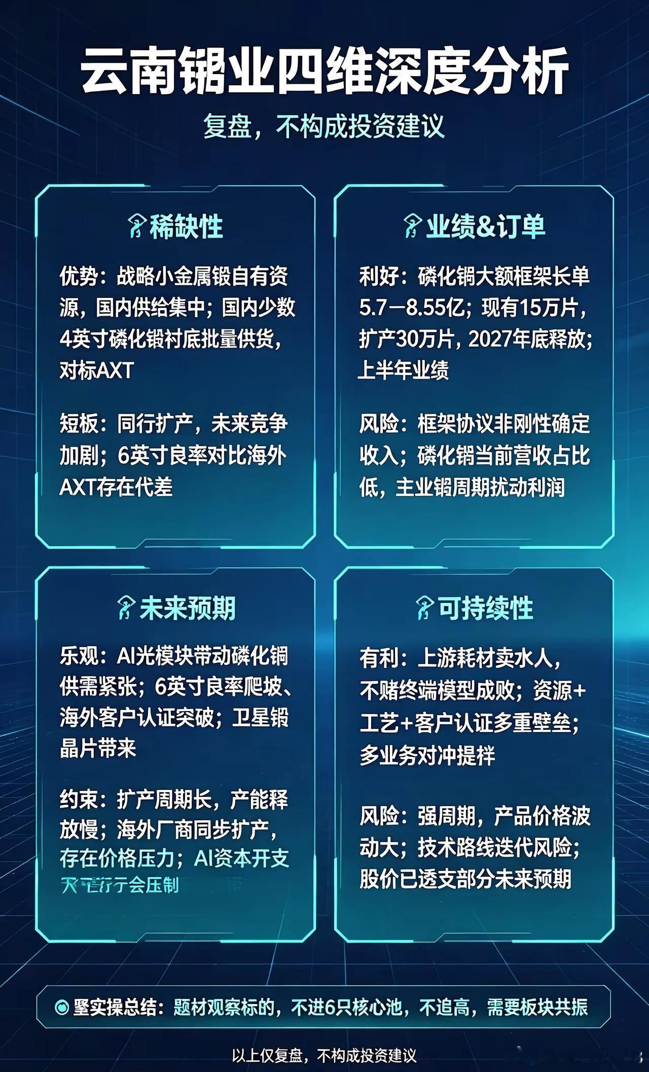 云南锗业｜四维分析：复盘，不构成投资建议一、稀缺性✅优势1、锗资源稀缺：国内锗全