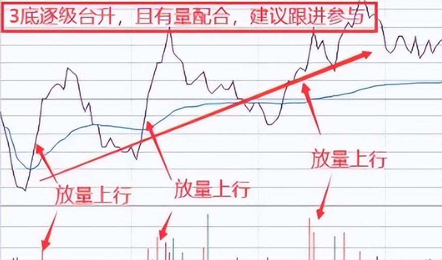 投资股市就是为了赚钱。那赚的是谁的钱？凭什么人家愿意让你赚？第一种，公司赚钱