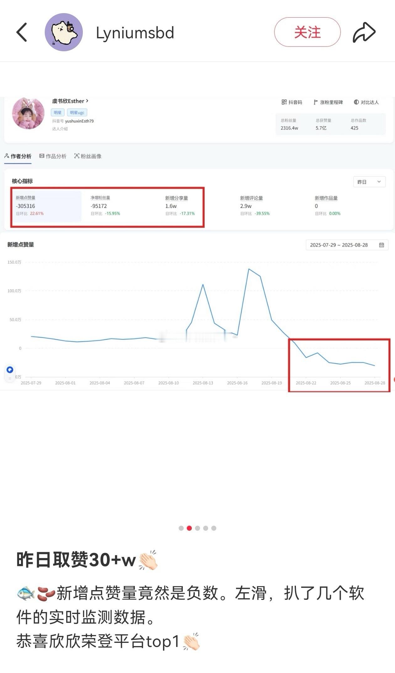 怎么不算一种实绩呢[点赞]​​​