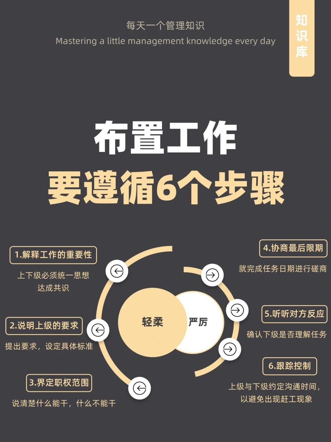 布置工作，要遵循6个步骤