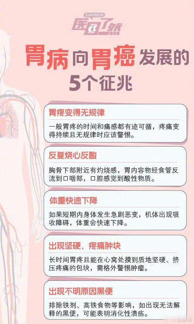 【#胃病向胃癌发展有5个征兆#】#医生说男性胃癌更高发##雷宇扬去世#据港媒，演员雷宇扬本月7日因胃