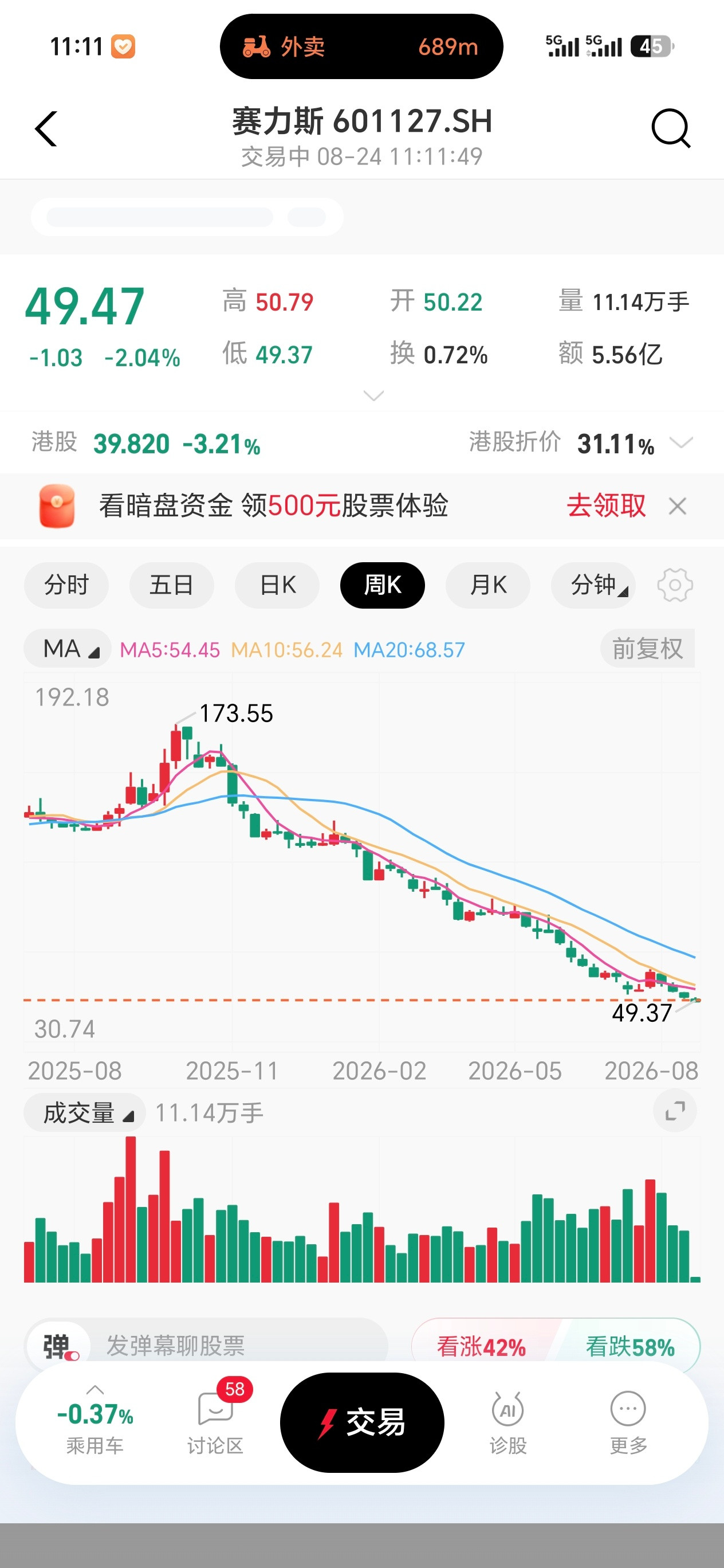 今天的汽车股市也是惨兮兮。