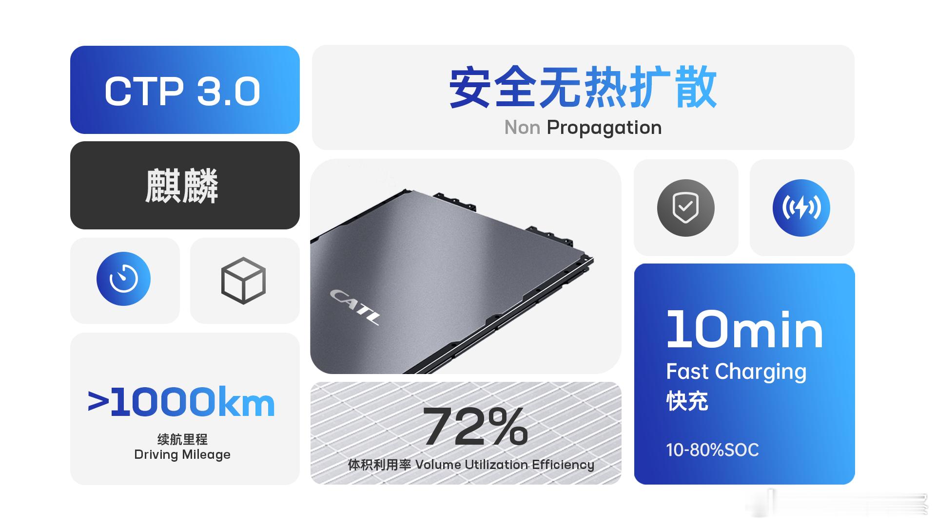 10月20日，宁德时代披露2025年三季报。报告期内，公司实现总营收1,042亿