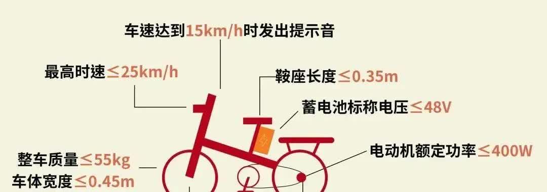 对西安电动车新规的几点疑惑1、驾驶人应当年满16周岁，可载一名不超过12