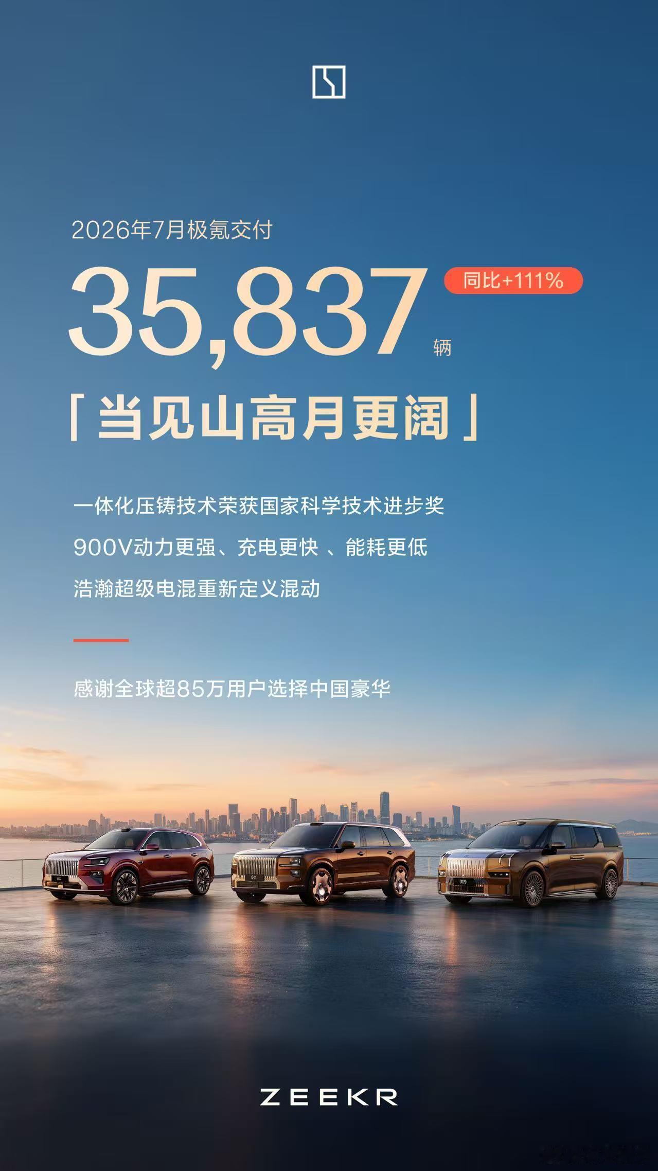 极氪7月国内交付35837台国外成绩也不错而且国内均价特别牛逼主销车型都是旗舰车