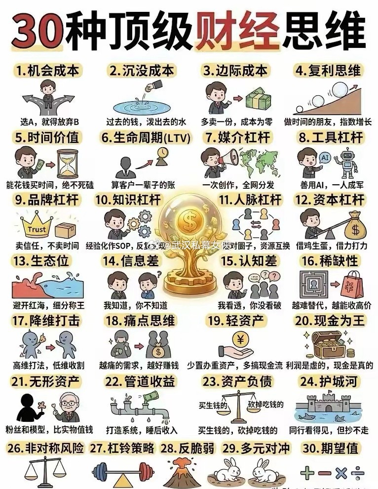 从“成本认知”到“杠杆变现”，从“稀缺打造”到“风险对冲”，每一个思维都对应着实