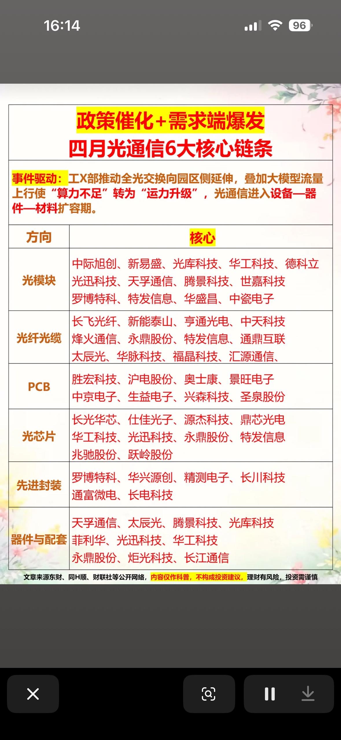 光通信行业在四月的六大核心投资链条，并解释了其背后的驱动逻辑。核心观点是：在