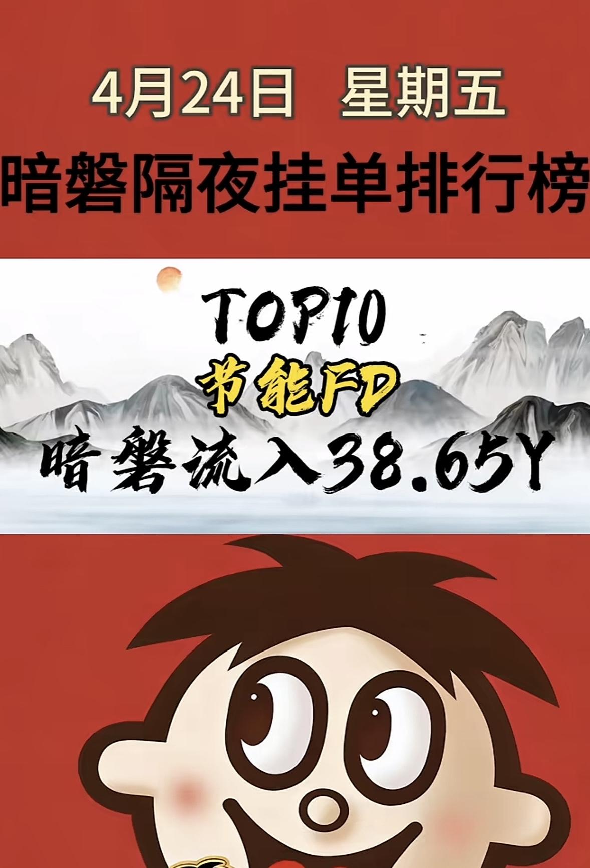 4月27日周一暗盘隔夜挂单排行榜揭晓4月27日日暗盘隔夜挂单榜里，晶科科技一