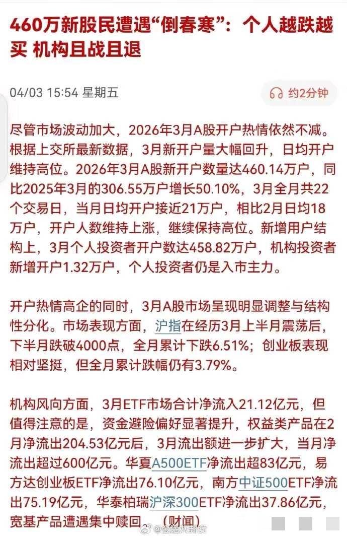 注意！一个危险信号出现了！在过去的超级大牛市中，它常是牛市终结的前兆。现在类似情