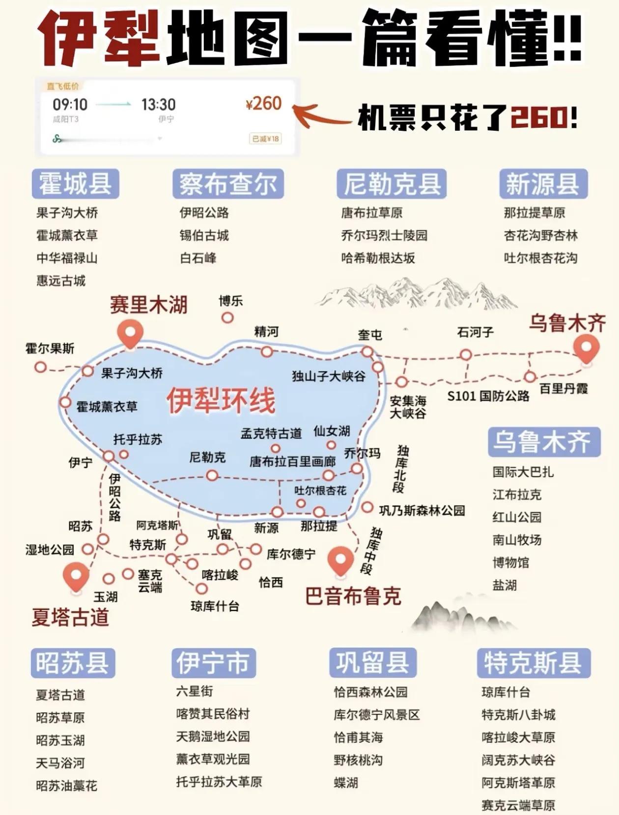 伊犁环线旅游自驾地图+热门景点打卡清单