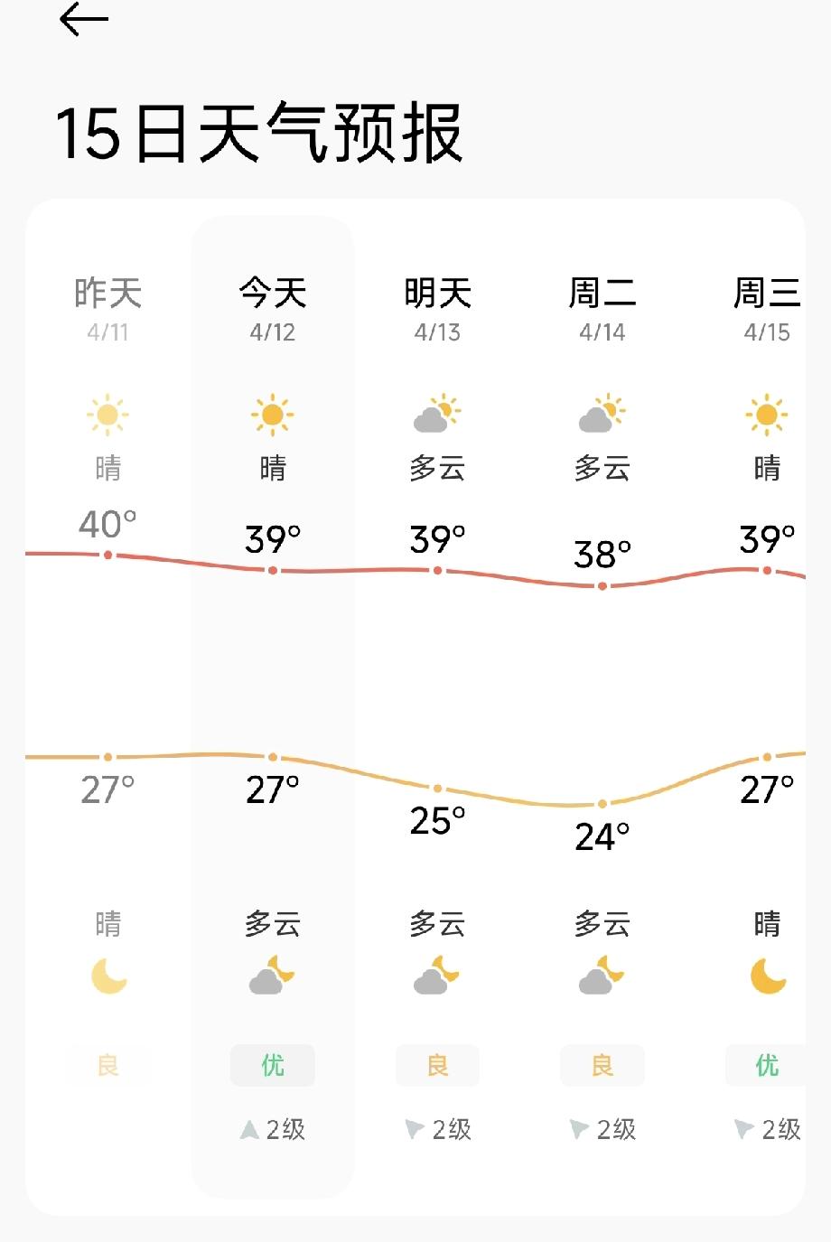 海南这几天真是太热了，热爆了，简直受不了啊，家里的空调几个一起开，好几条都没关过