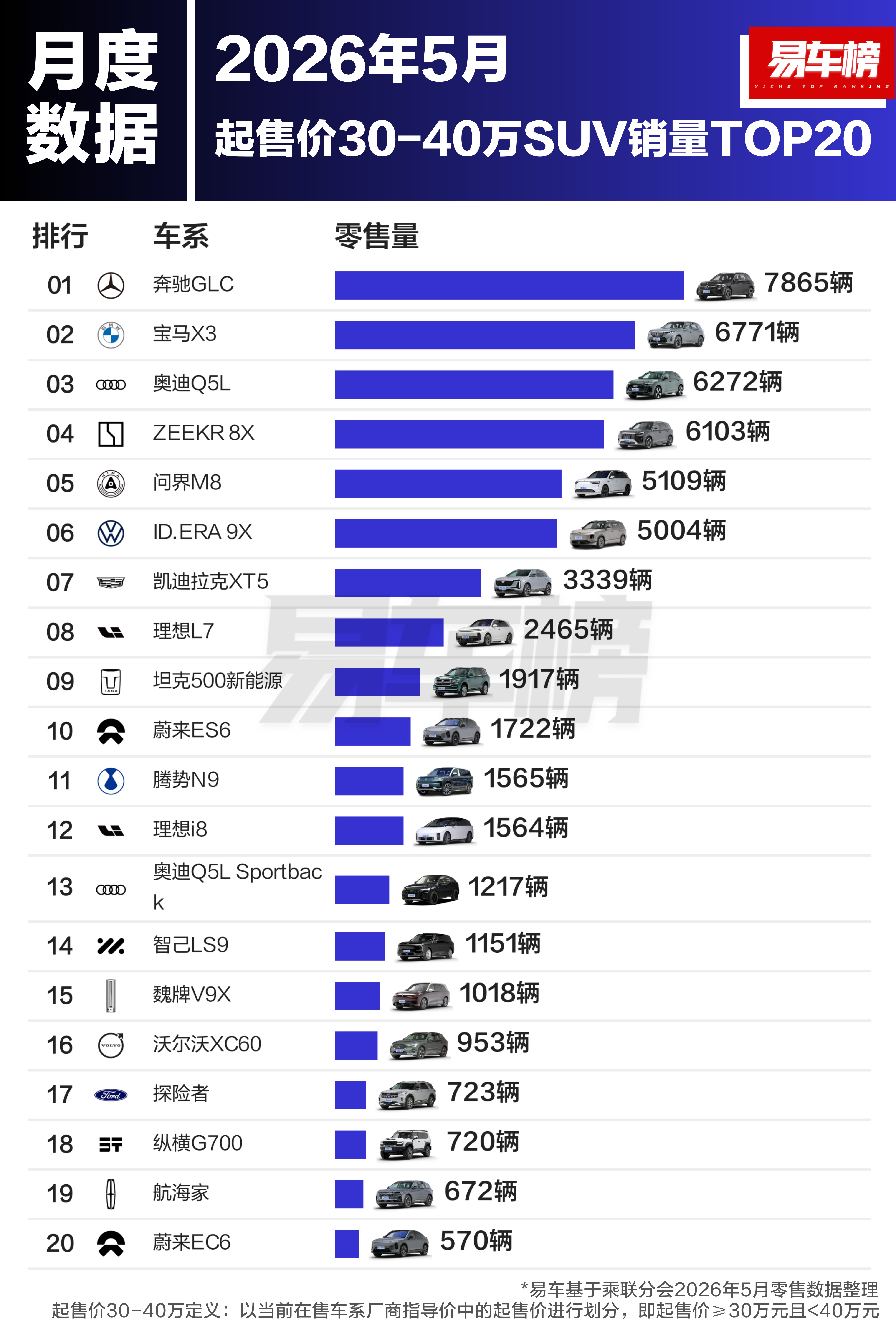 看出什么趋势？