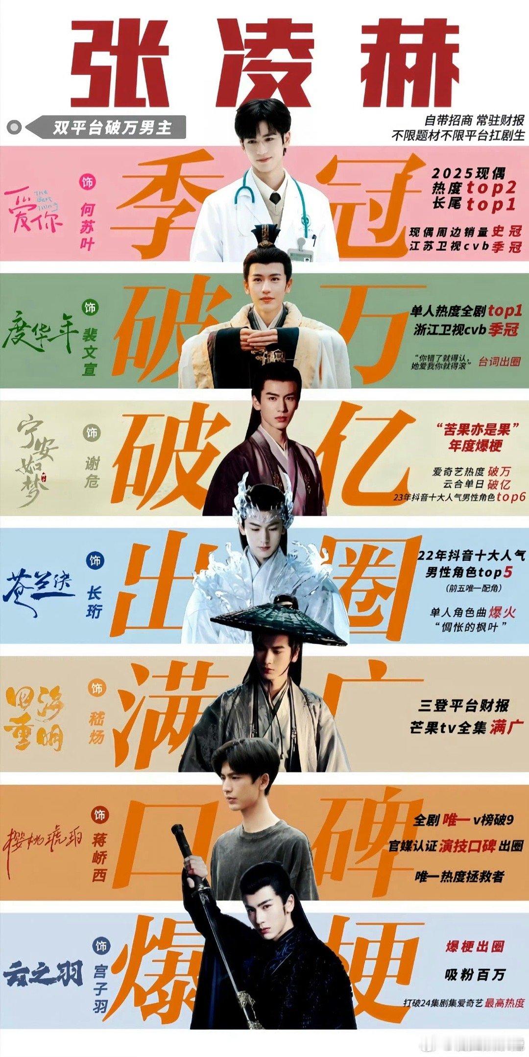 张凌赫、敖瑞鹏演员实绩🈶️谁赢了