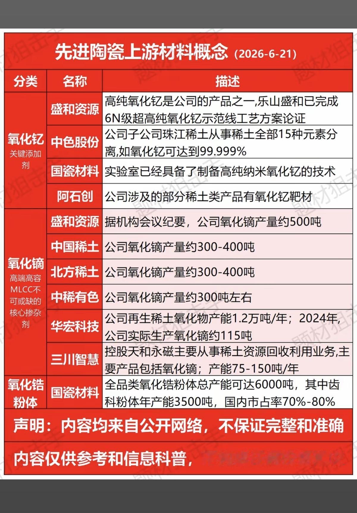 先进陶瓷——上游材料概念！1.氧化钇2.氧化镝3.氧化锆4.高端氮化铝