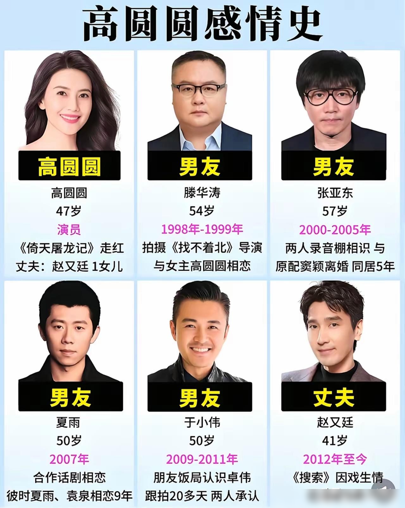 高圆圆背了19年的第三者骂名，原来根本不是这么回事！07年，她和夏雨合作话剧，被拍连续两晚住夏雨家。