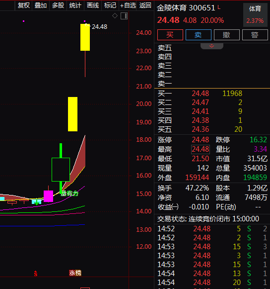 热门个股解读——金陵体育（300651）