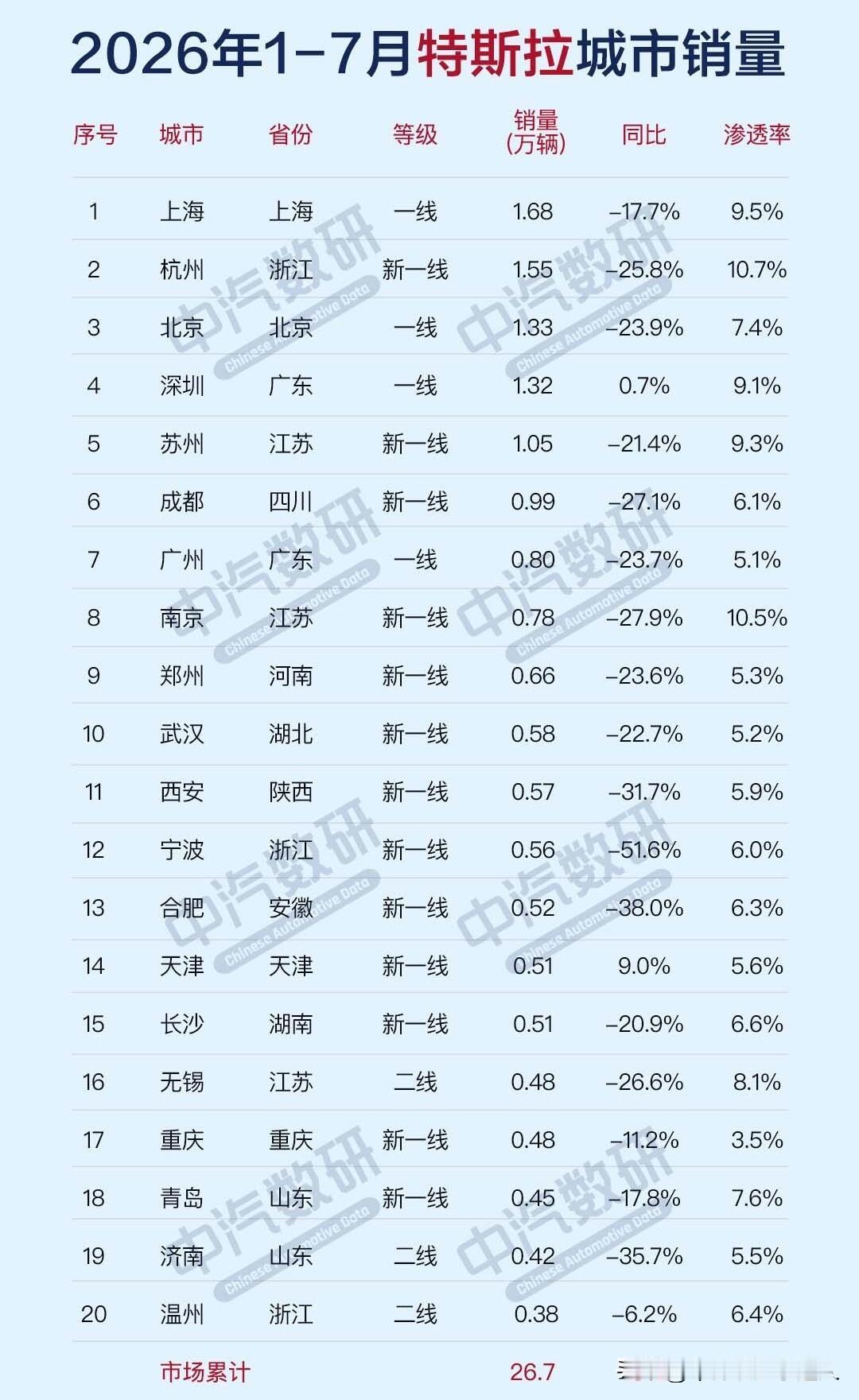 特斯拉卖得最好的城市，根本不靠有钱，靠的是认知！仔细看特斯拉的销量就会发现