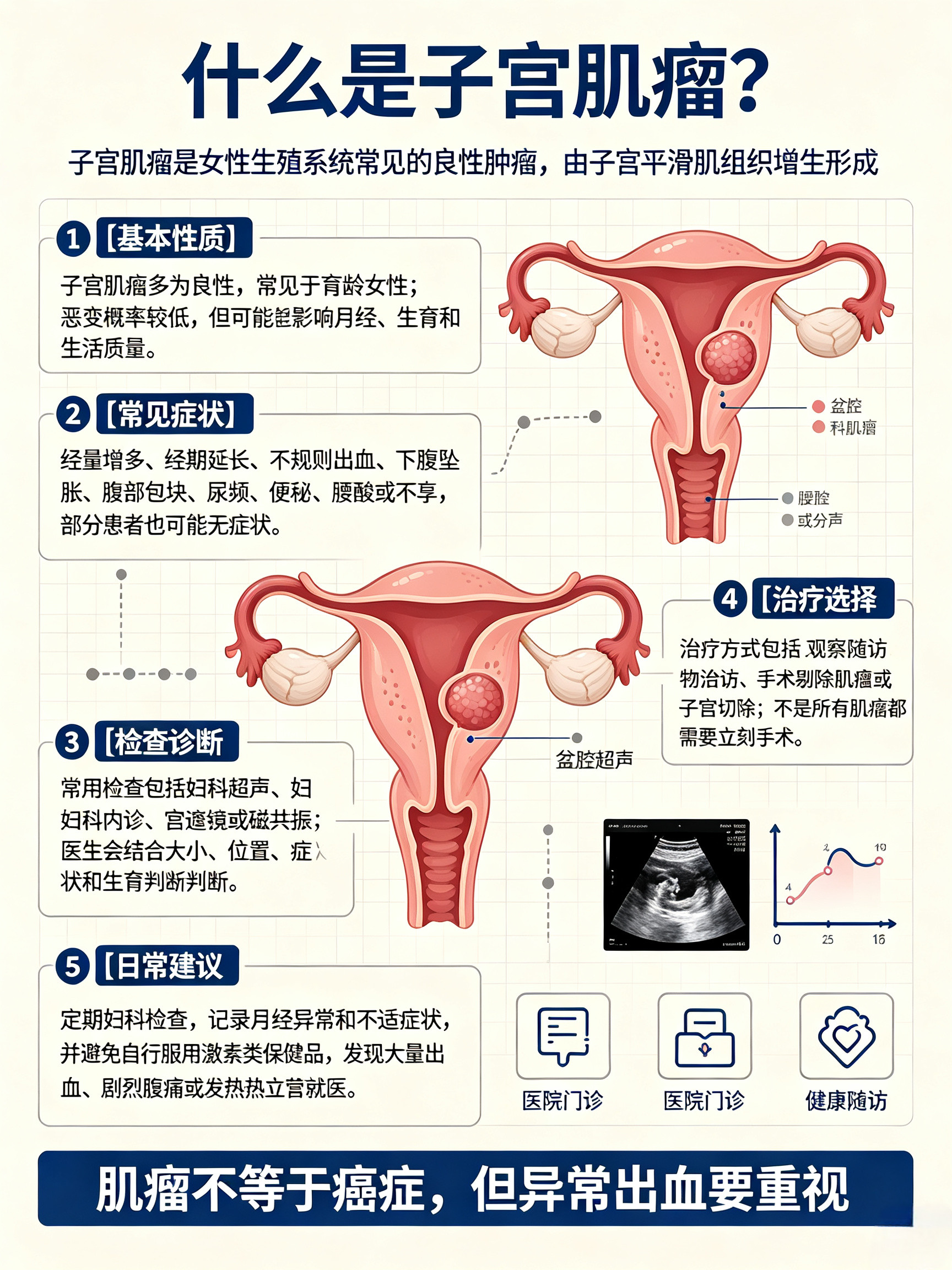 今天刷到这个新闻是不是吓了一跳？好多姐妹平时没啥感觉，体检查出子宫肌瘤都懵，今天
