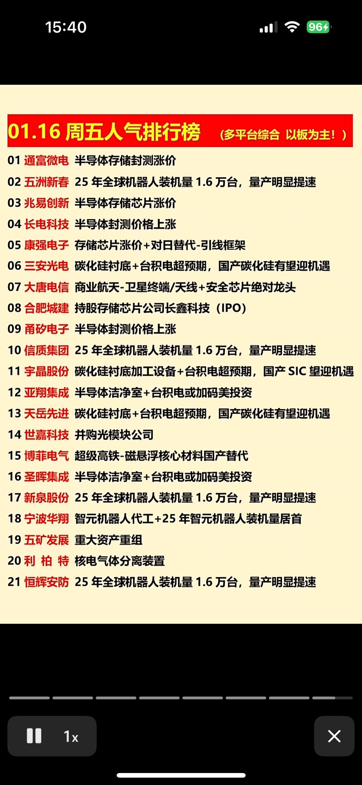 1月15日周五人气排行榜科技股周排行榜揭晓！半导体、机器人、新能源齐头并进
